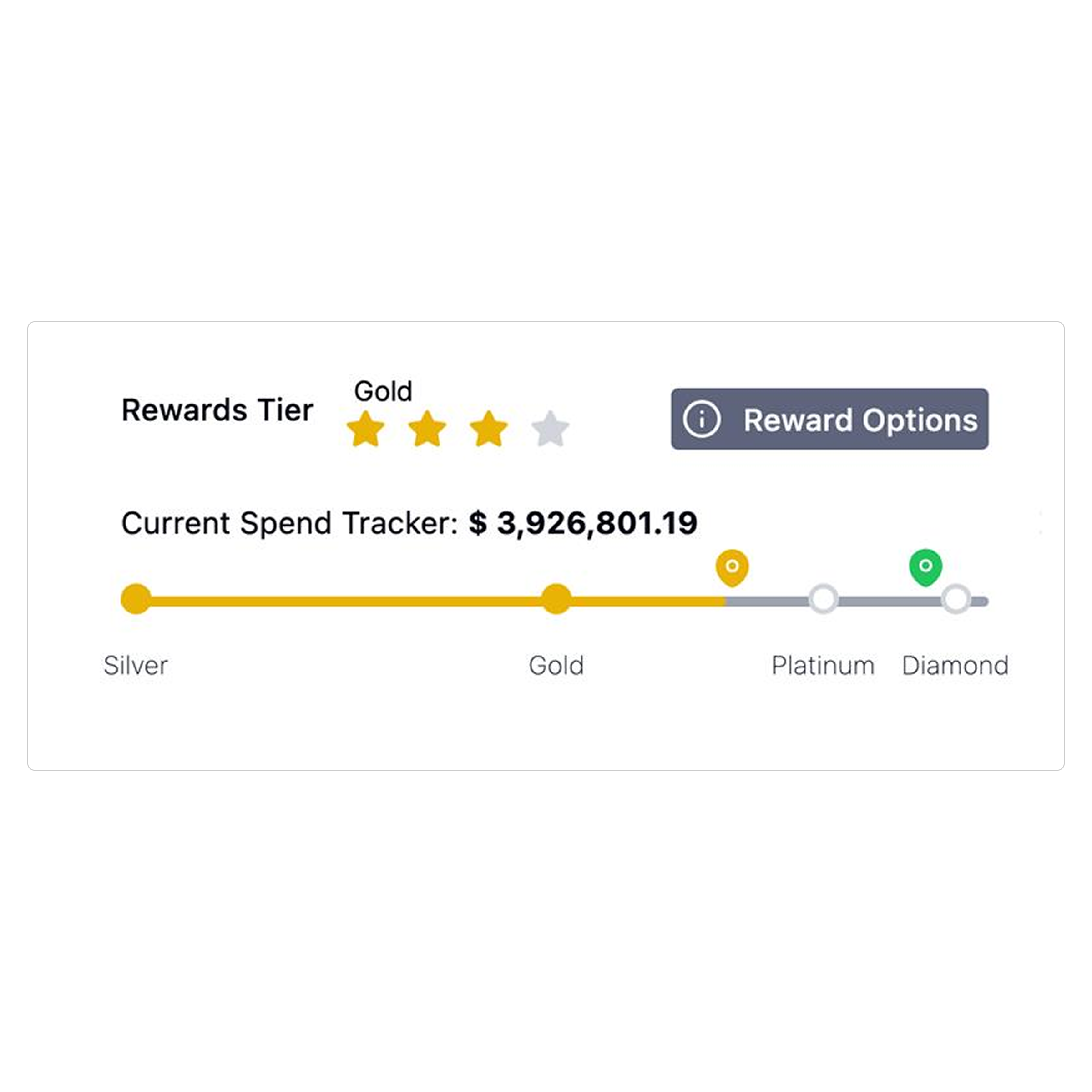 Loyalty status tracker
